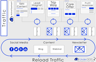 35 Digital Marketing Tips for Lead Generation